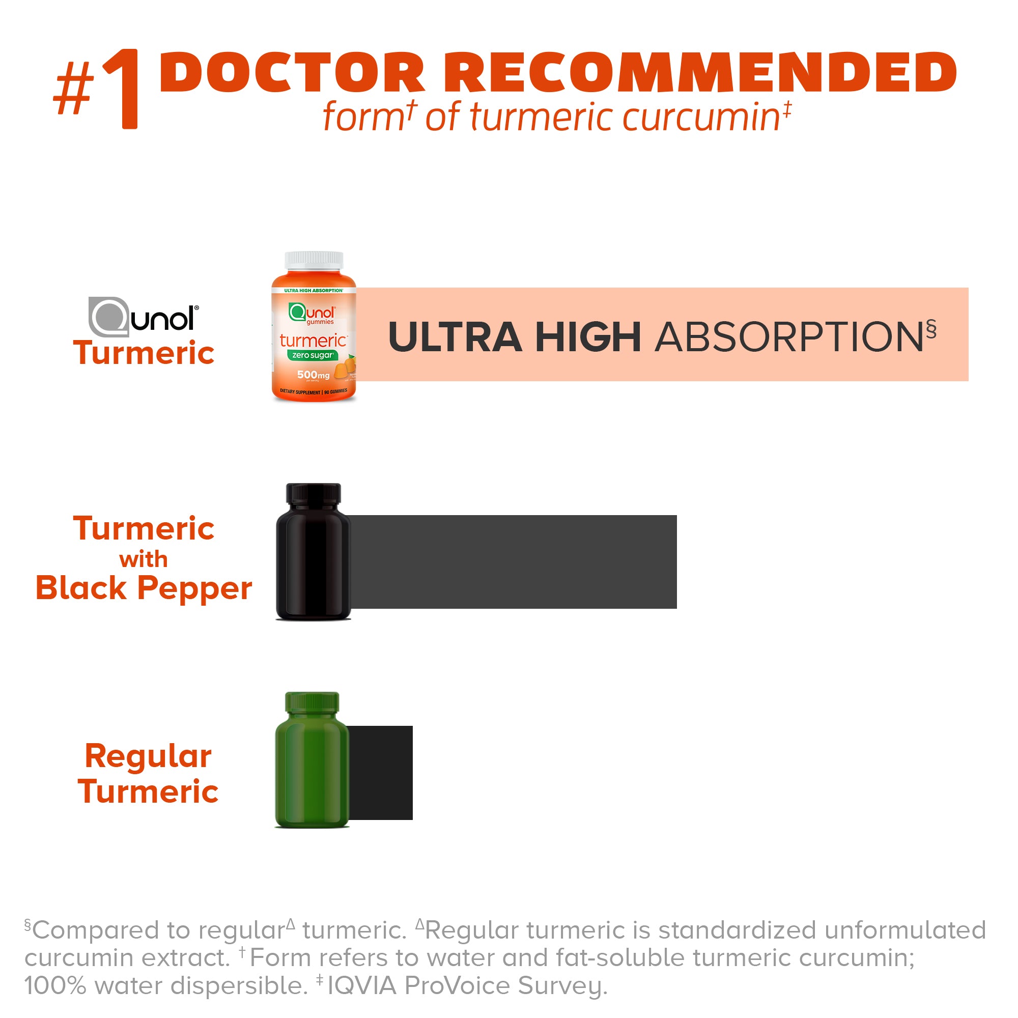 Turmeric zero sugar: Doctor Recommended