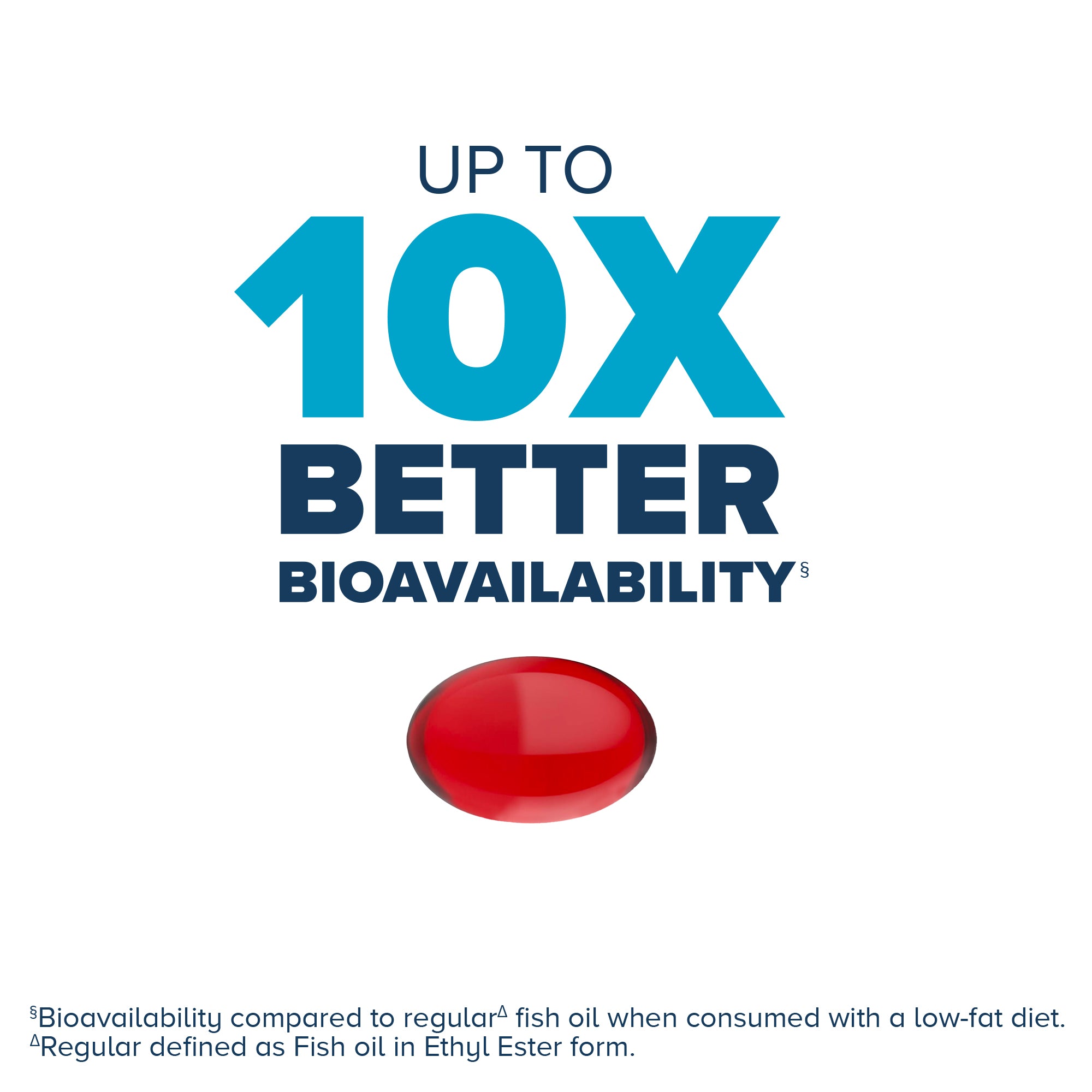 Up to 10x Better Bioavailability
