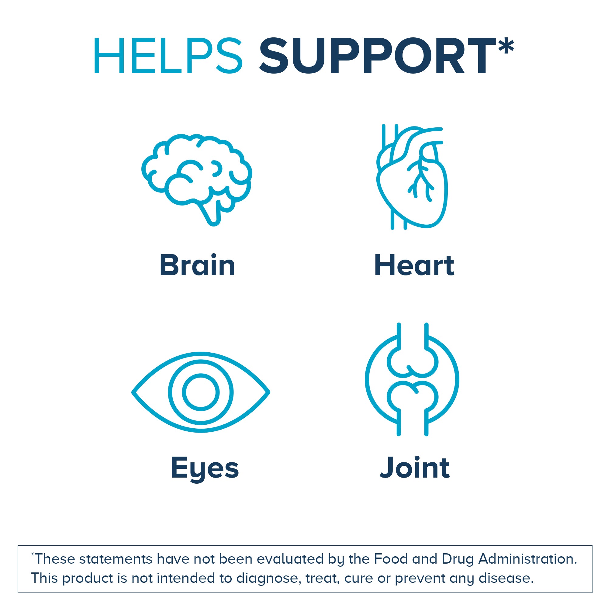 Helps Support: Brain, Heart, Eyes and Joint