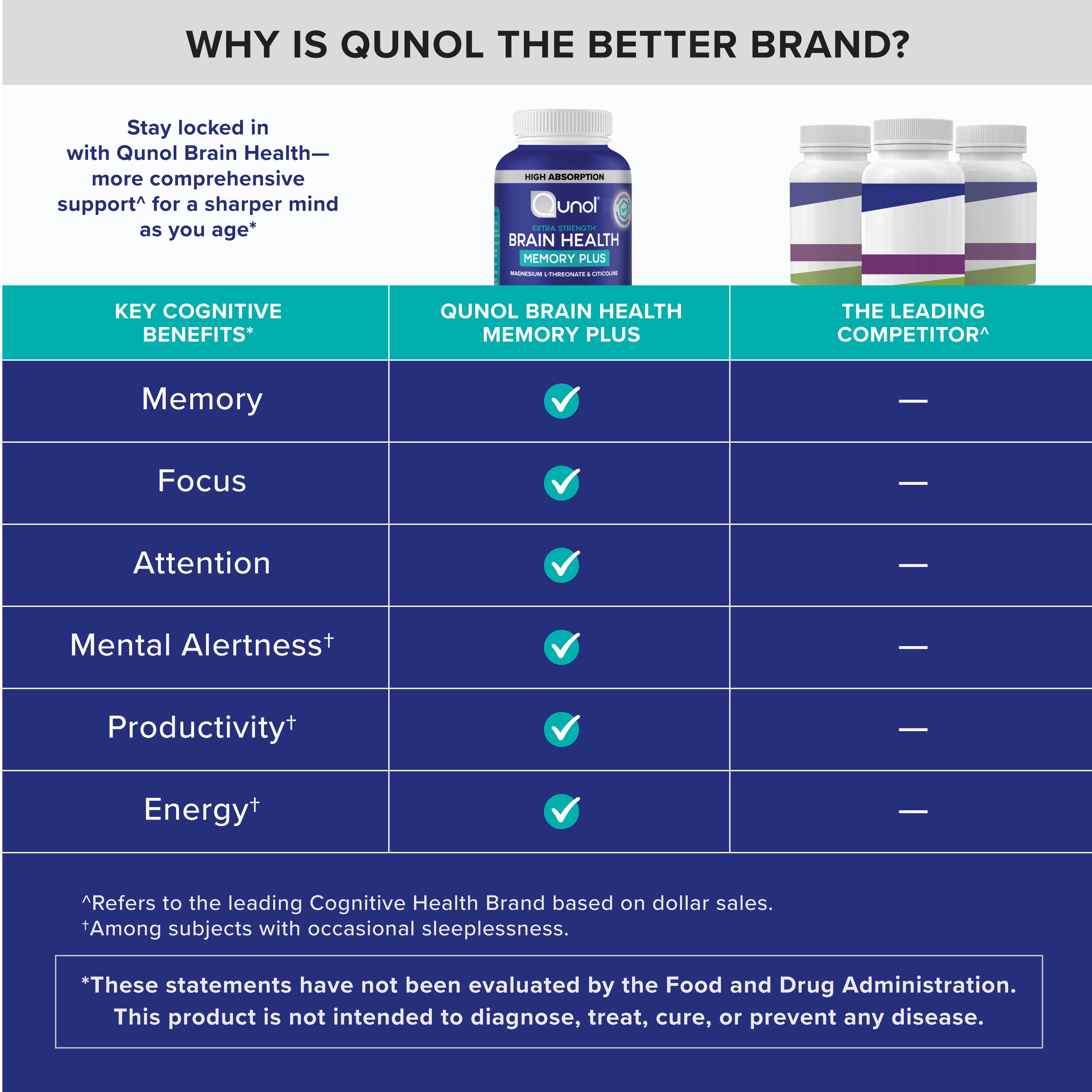Brain Health - Memory Plus Chewable Tablets