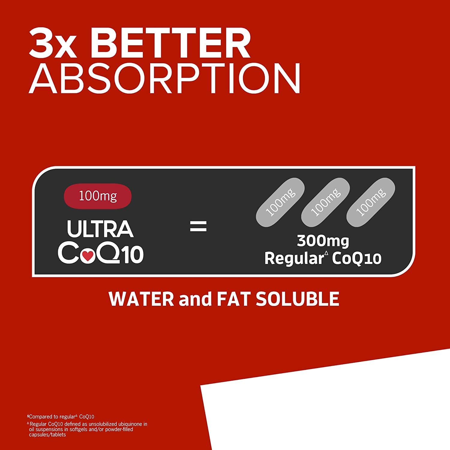 3x better absorption